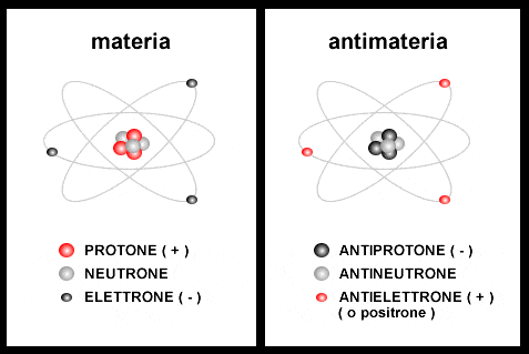 L’Antimateria